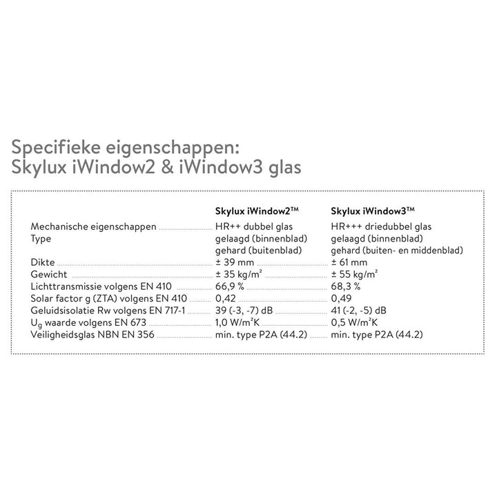 Skylux platdakvenster iWindow2 - vaste uitvoering helder 0700 x 0700 mm