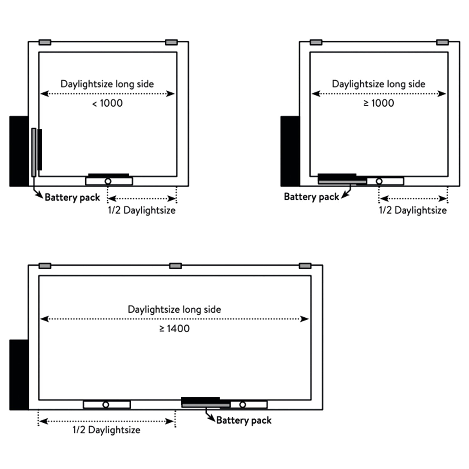 iWindow Platdakraam Opengaand op zonne-energie - Complete Set 100x300 cm - Skylux