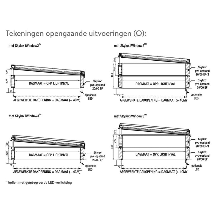 Skylux platdakvenster iWindow2 complete set - opengaande uitvoering opaal met pvc-opstand 20/00 EP - verduisteringsgordijn 0900 x 1500 mm