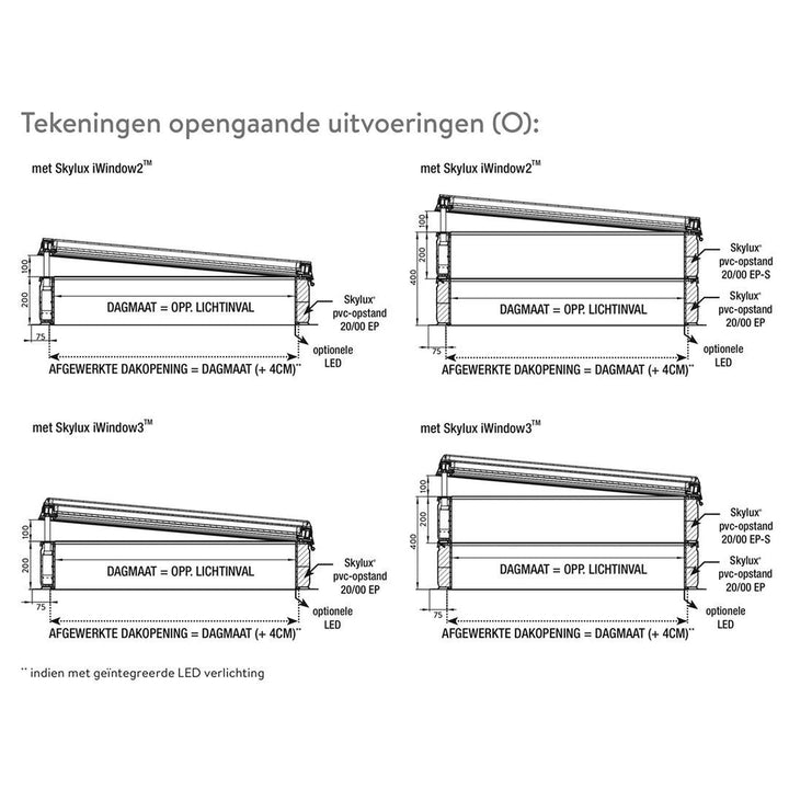 Skylux platdakraam iWindow2 complete set - opengaande uitvoering met pvc-opstand 20/00 EP - LED 1000 x 1600 mm