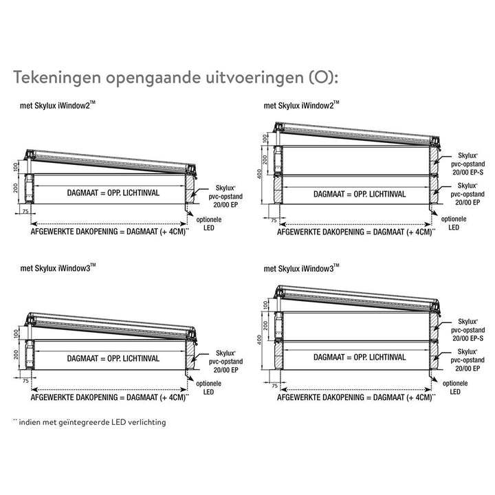 Skylux platdakraam iWindow3 complete set - opengaande uitvoering met pvc-opstand 20/00 EP - verduisteringsgordijn 0800 x 0800 mm