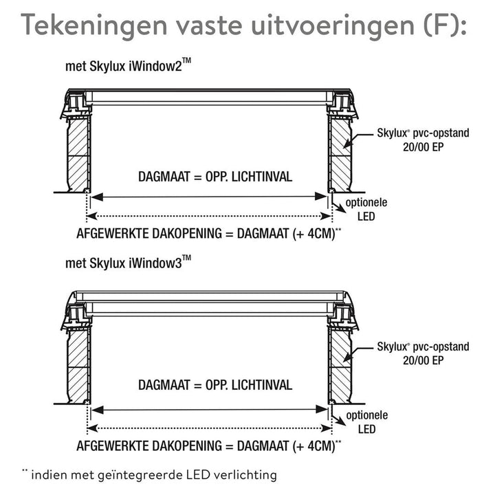 Skylux platdakraam iWindow2 - vaste uitvoering opaal 0400 x 1400 mm