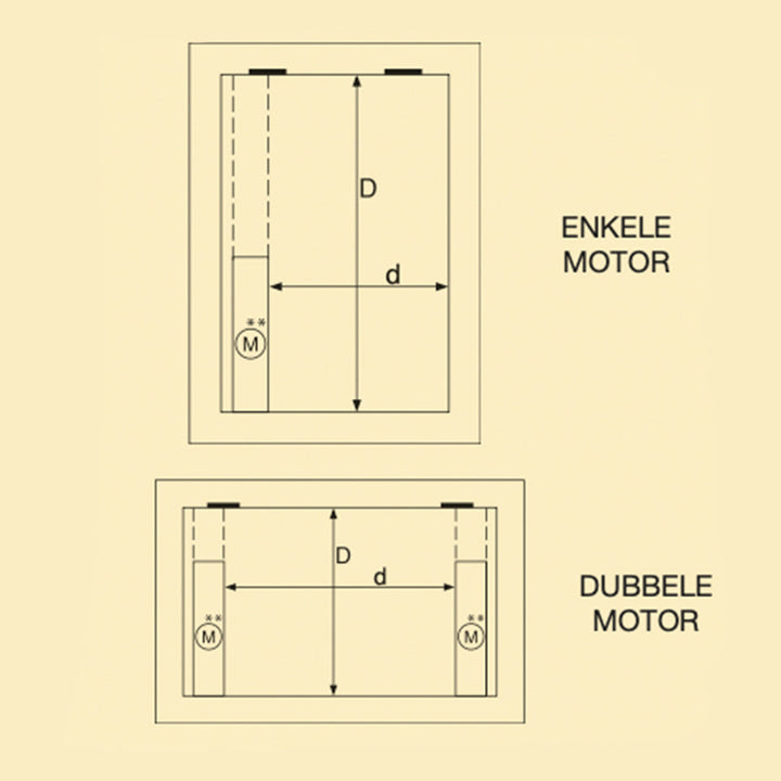 Elektrische daktoegang met pvc-opstand 20/00 & iWindow3 platdakraam 1100 x 1100 mm - Dakopening = dagmaat